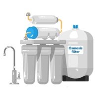 Reverse Osmosis is Dead Water